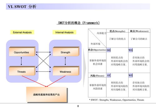 咨詢公司常用的分析模型 14個核心工具助力企業管理咨詢