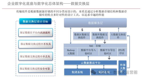 構建企業數字化底座，賦能數字化轉型——企業管理咨詢方案